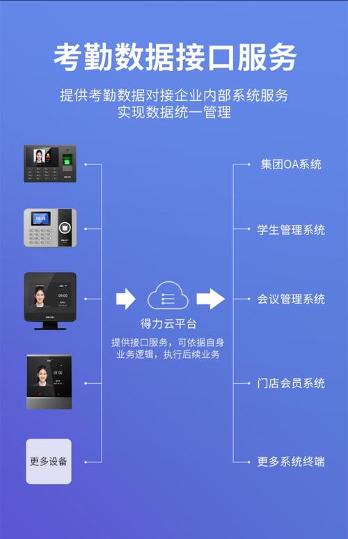得力d2打卡機無線wifi臉部識別刷臉考勤機員工上班打卡多人識別一體機